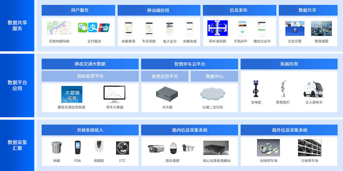方案架构