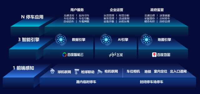 2021华南智能交通论坛一大亮点！百度Apollo发布ACE城市级智慧停车解决方案