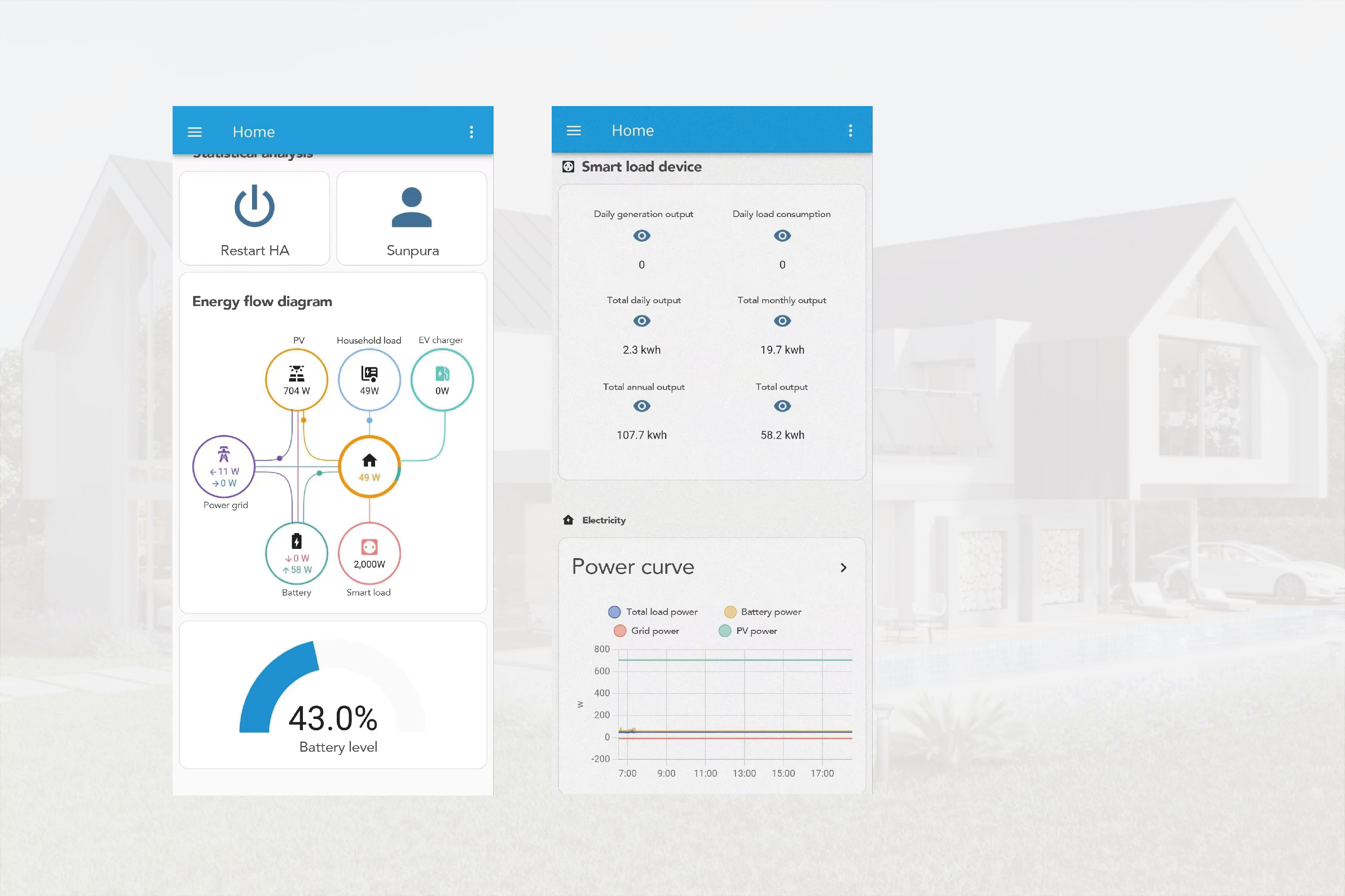 Home Assistant-kompatibel