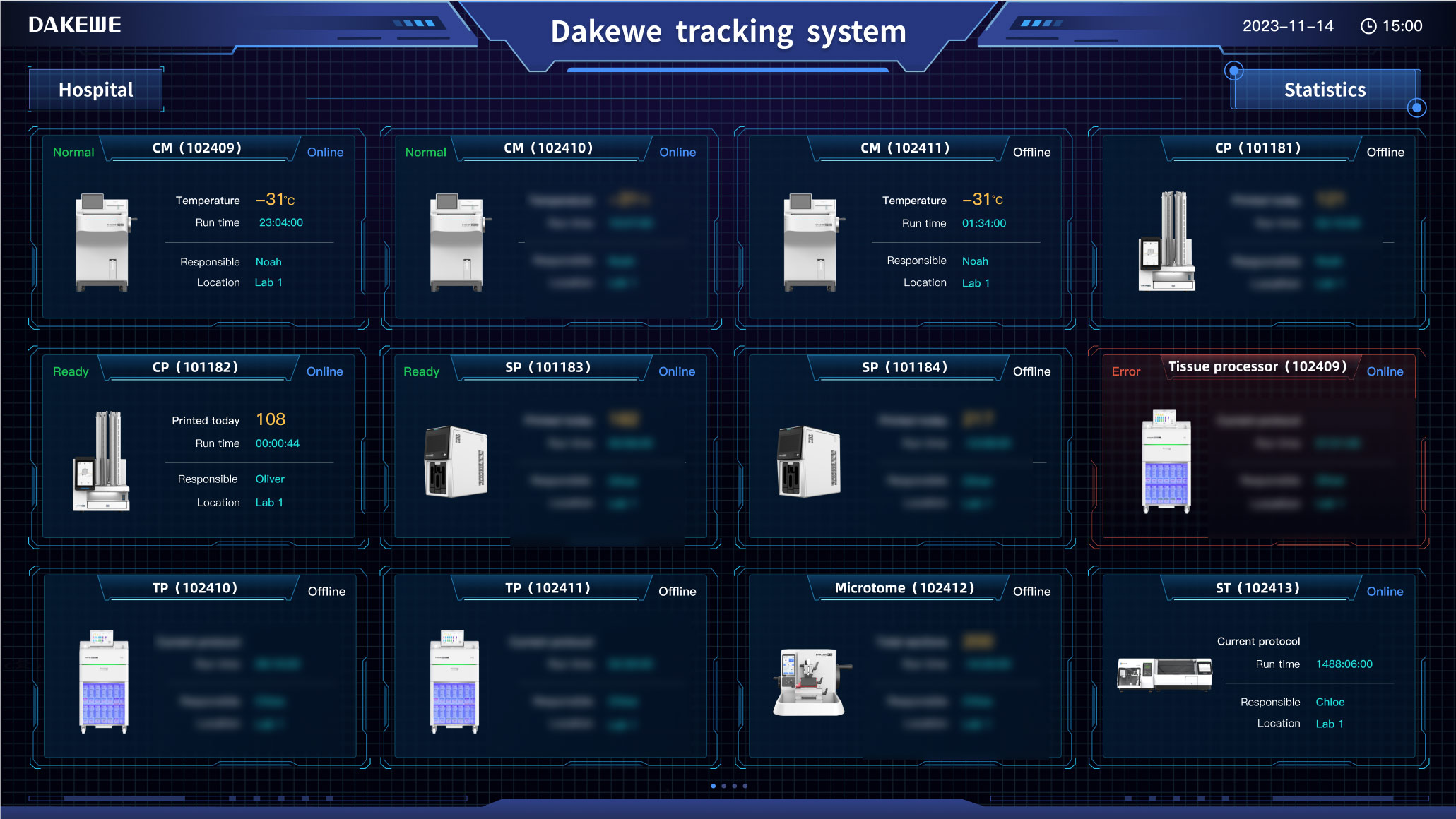 Full-process equipment monitoring