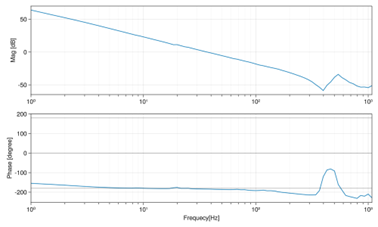 1673921696166830.png 双驱双反龙门轴频率响应函数.png