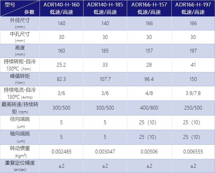 1679280862245804.png 表格2.png