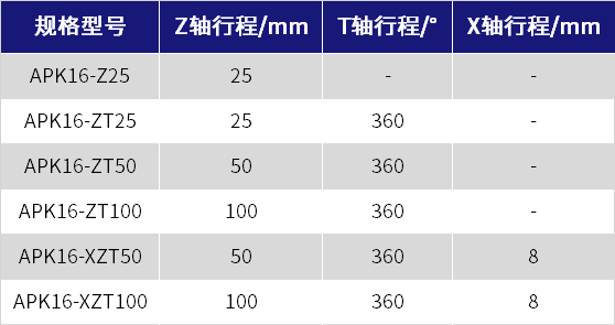 1684220995266766.png 规格参数列表.png