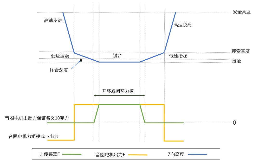 1684221100603718.png 规划曲线(清晰).png