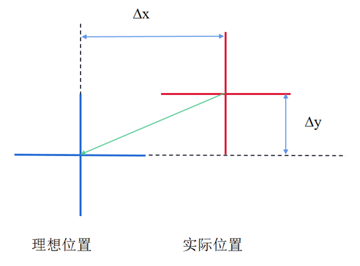 1691657686760327.png 二维误差.png