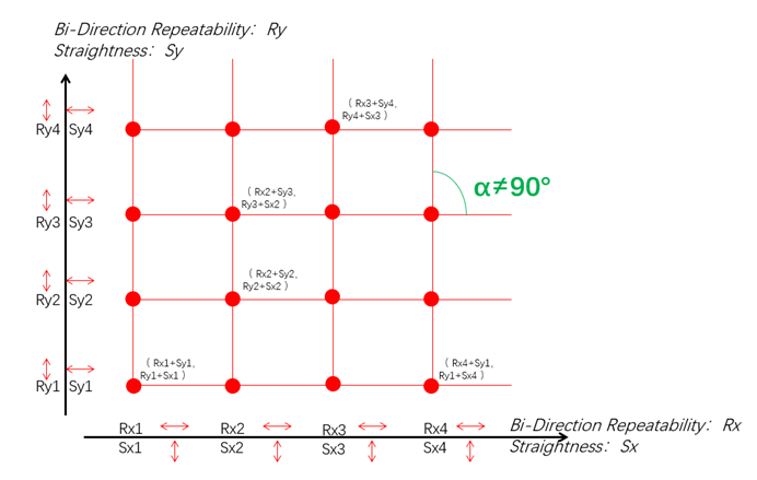 1691657774961074.png 二维误差部分来源分析.png