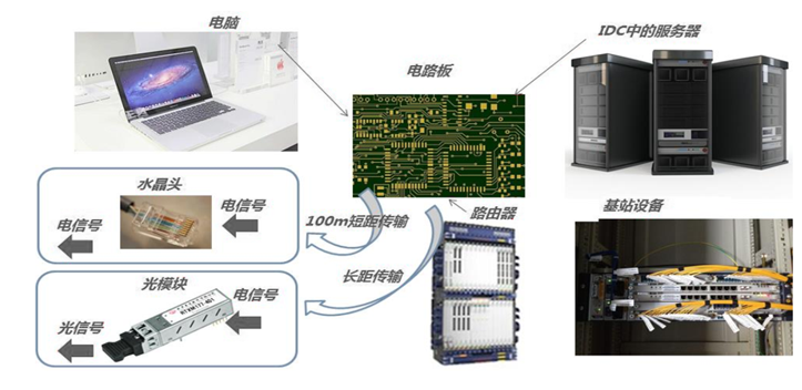 1694420389705999.png 资料来源:华为、烽火.png