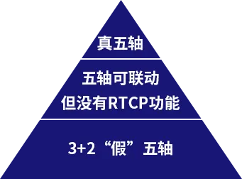 1712745385316858.png 高档五轴数控机床简介_看图王.web.png