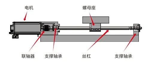 传统伺服+丝杆结构_看图王.web.jpg