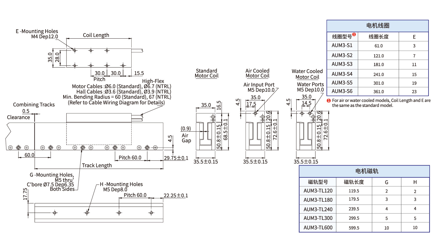 AUM3-S2（并联） 尺寸图