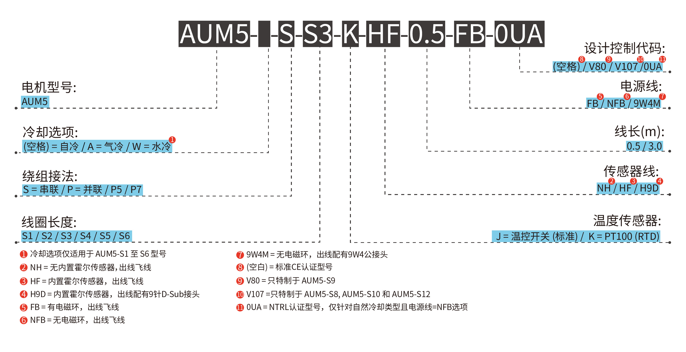 AUM5 线圈