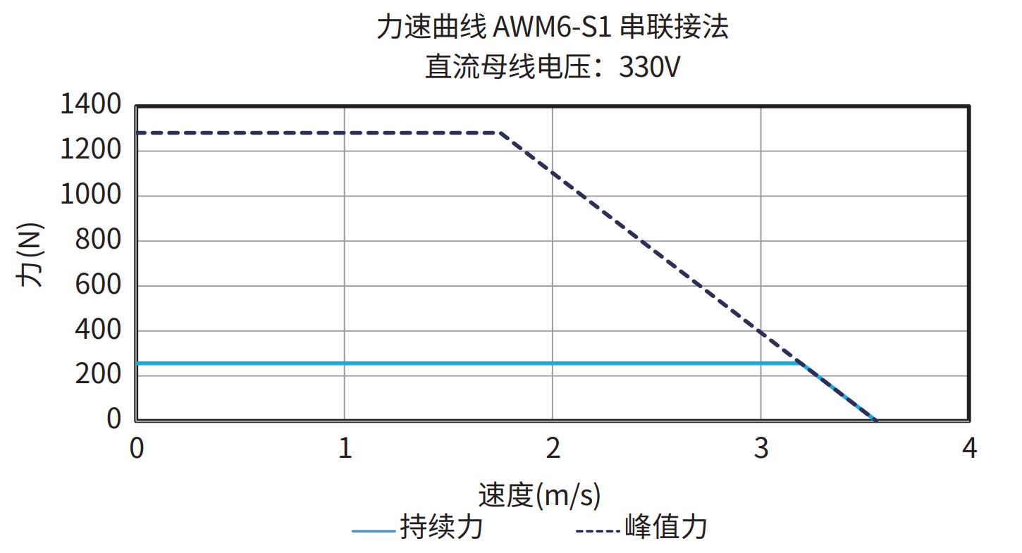 AWM6-S1 串联接法 330V