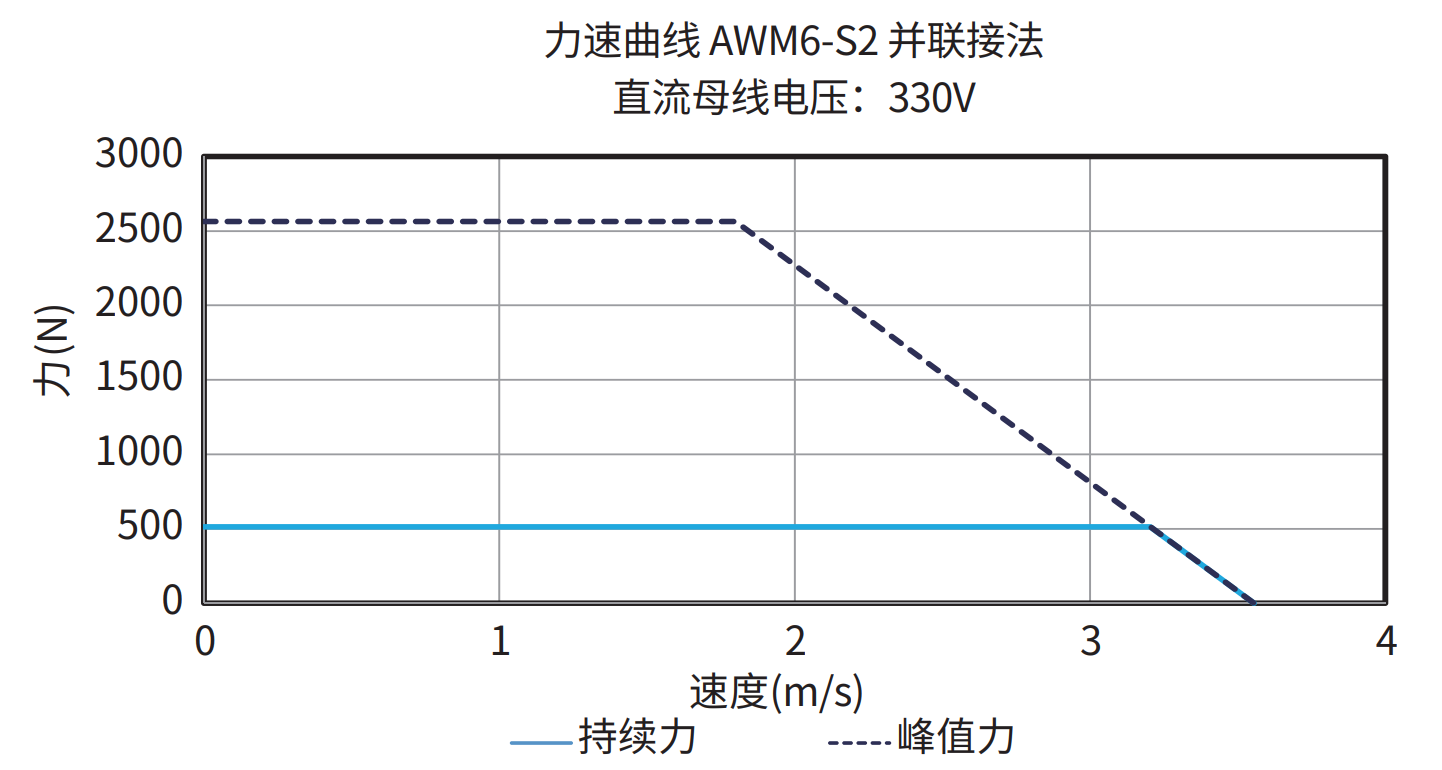 AWM6-S2 并联接法 330V