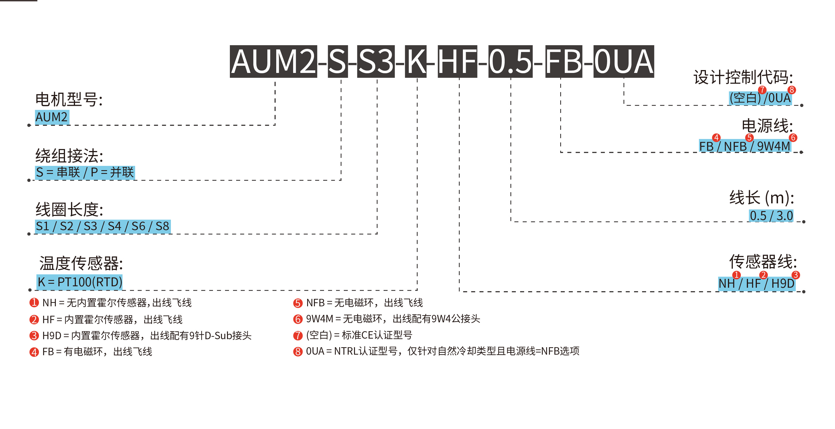 AUM2 线圈