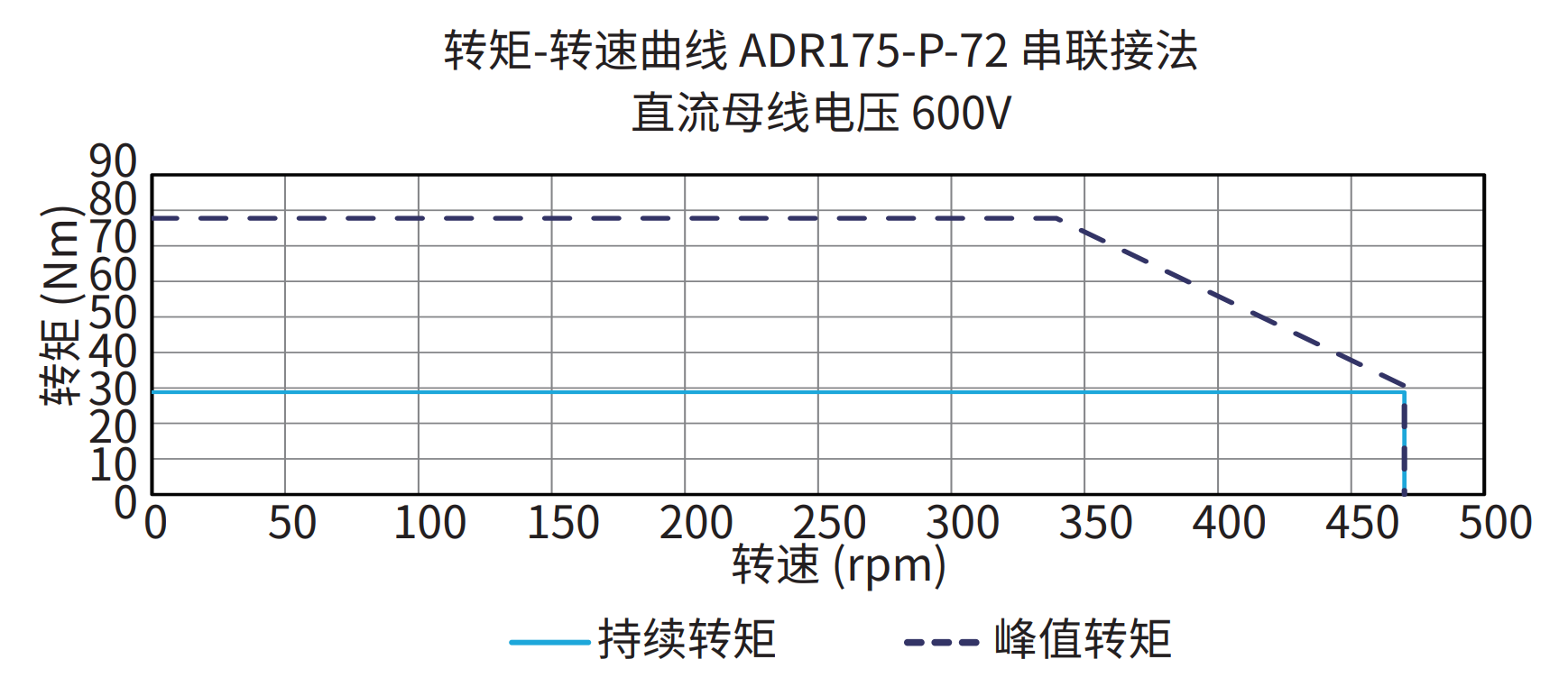 ADR175-P-72 串联接法 600V 曲线图