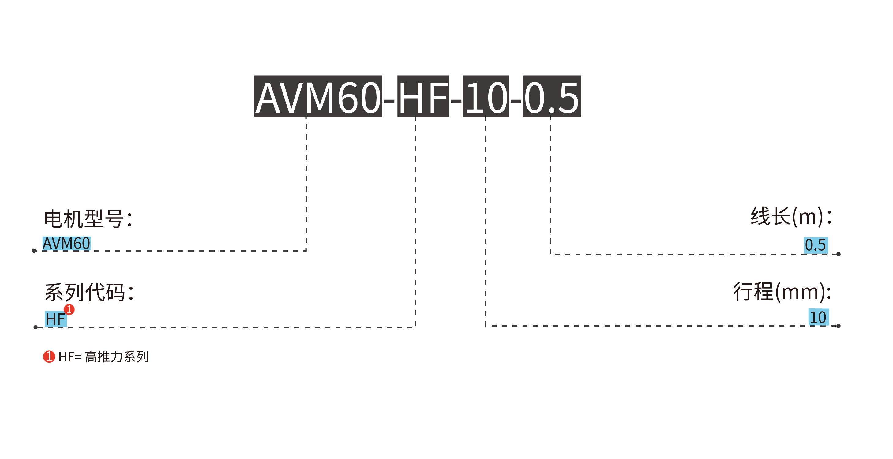 AVM 高推力设计系列