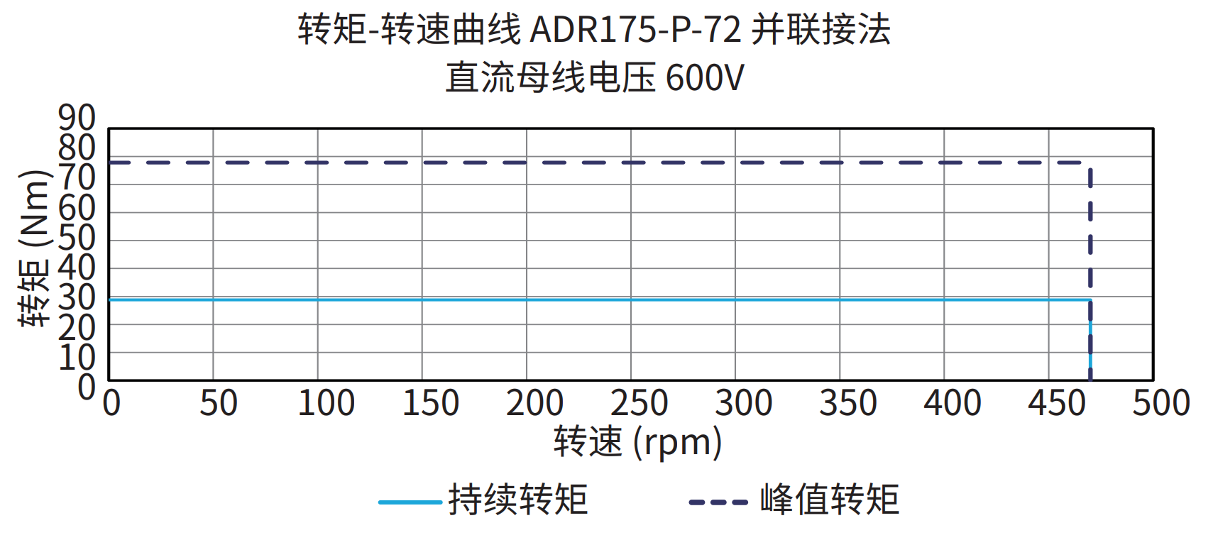 ADR175-P-72 并联接法 600V 曲线图