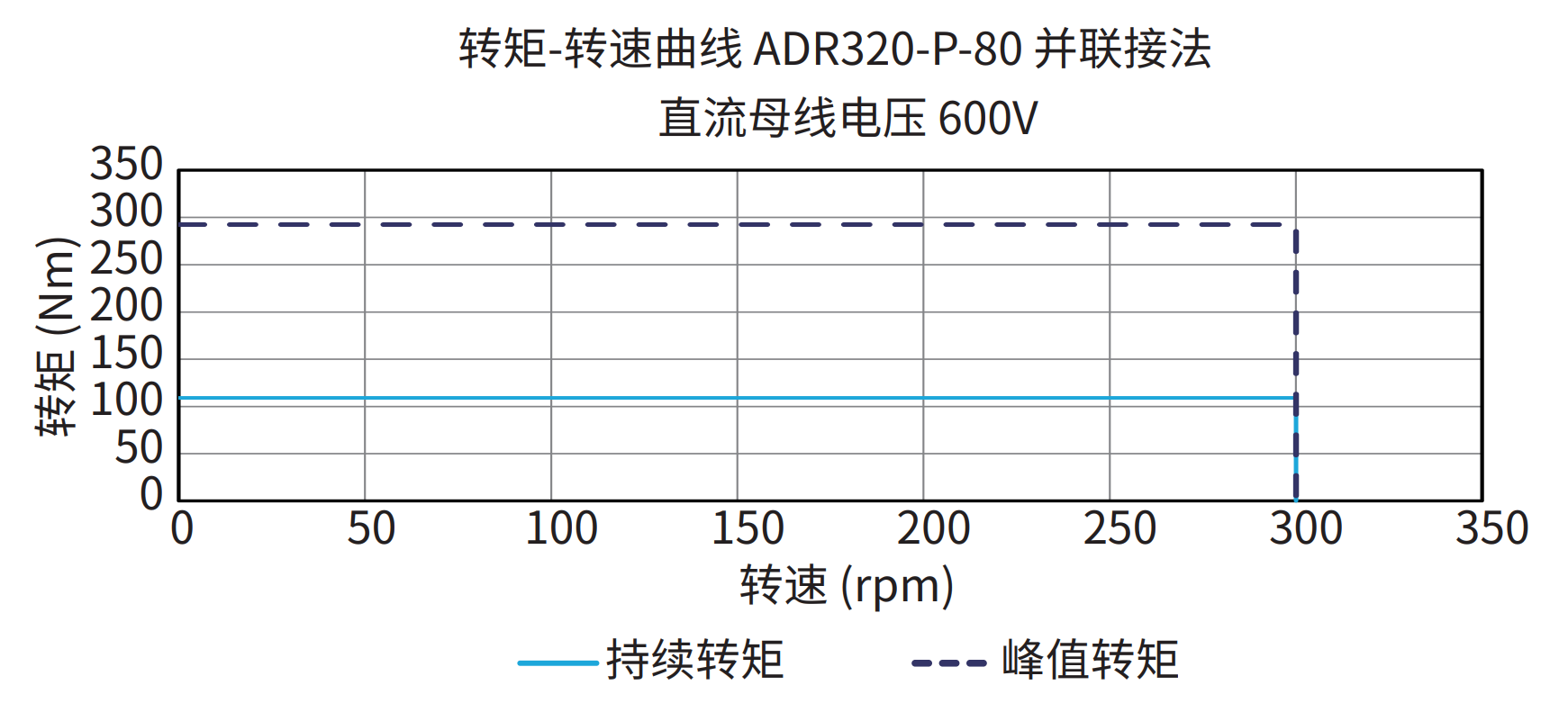 ADR320-P-80 并联接法 600V 曲线图