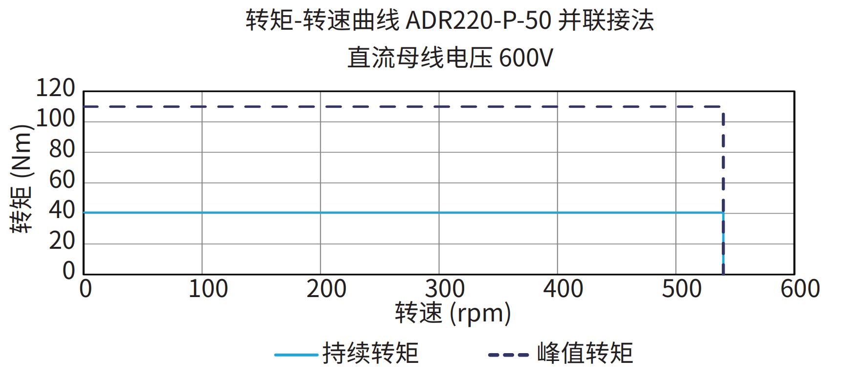 ADR220-P-50 并联接法 600V 曲线图
