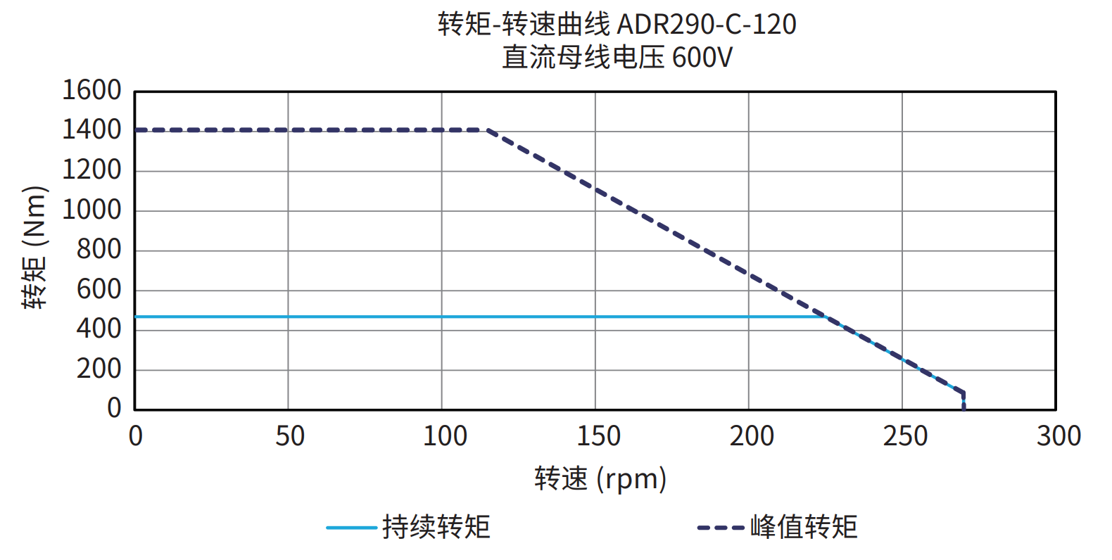 ADR290-C-120 600V 曲线图