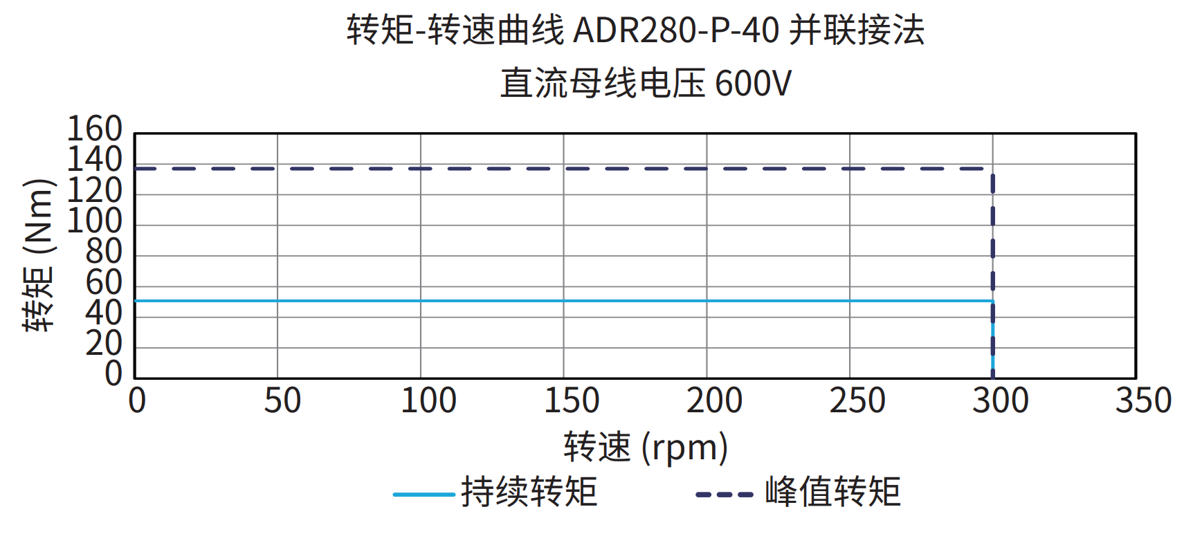 ADR280-P-40 并联接法 600V 曲线图