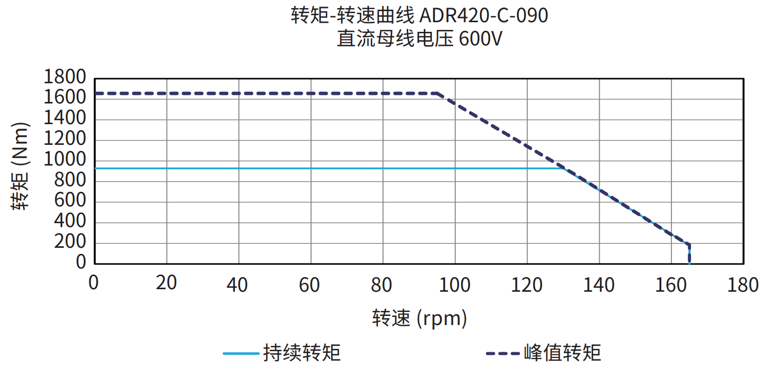 ADR420-C-090 600V 曲线图