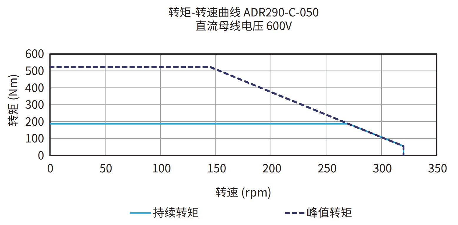 ADR290-C-050 600V 曲线图