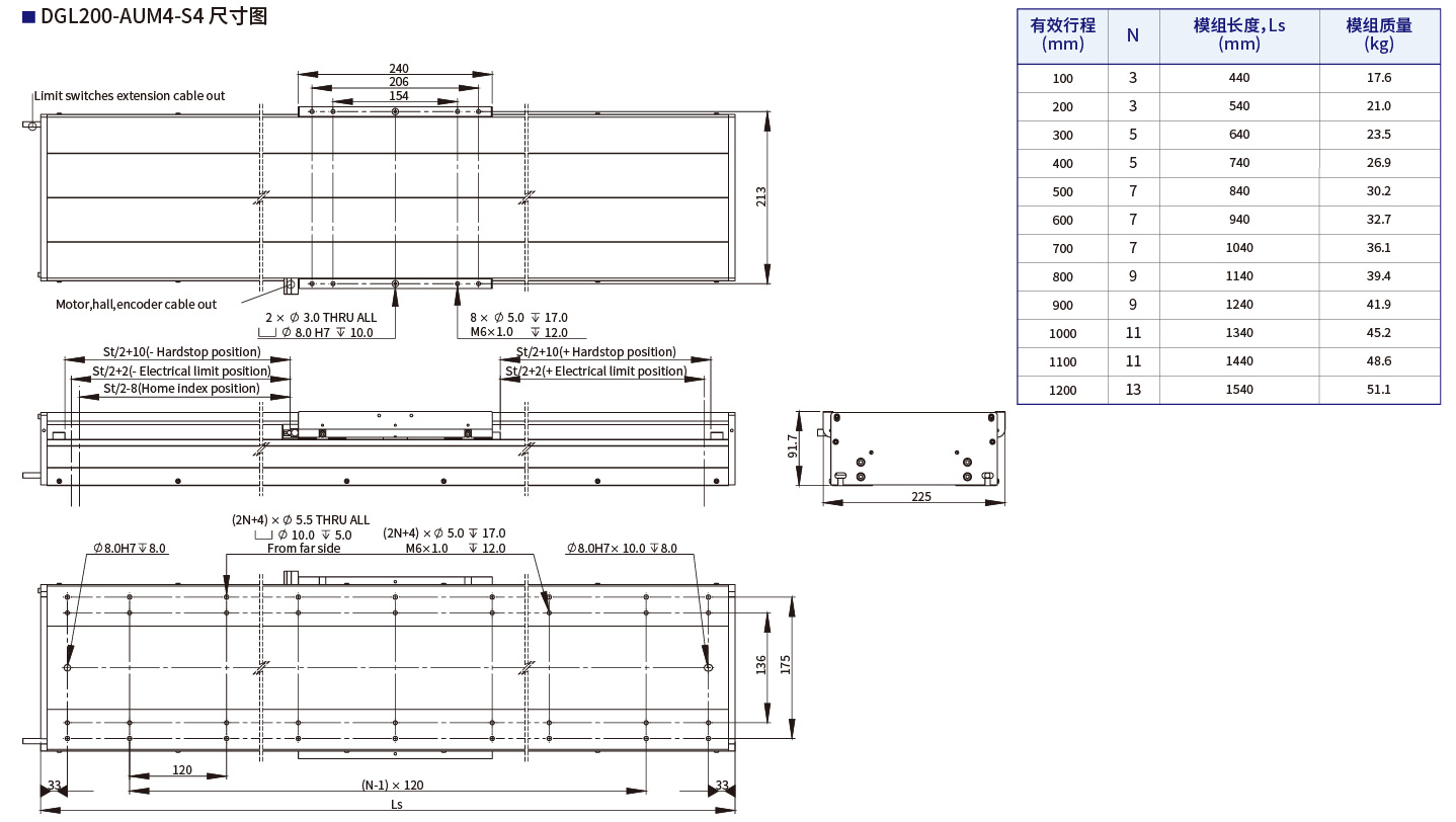 DGL200-AUM4-S4尺寸图