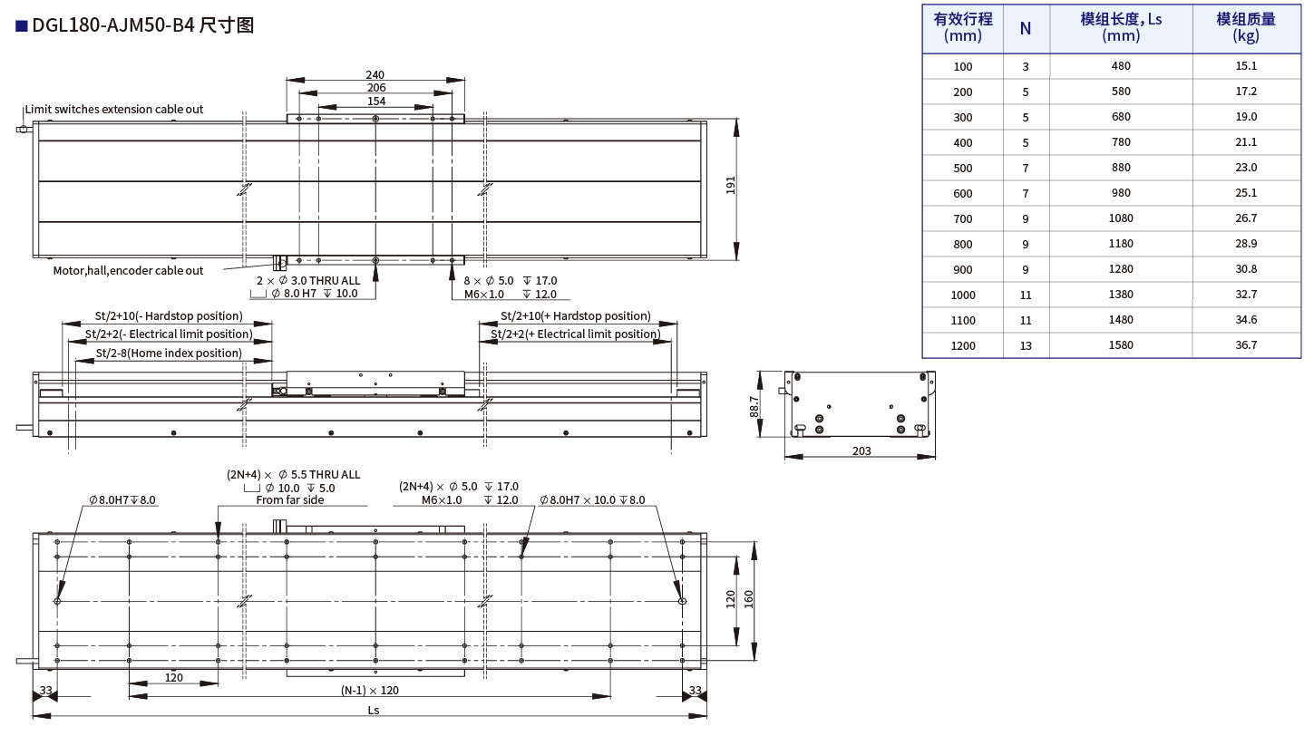DGL180-AJM50-B4尺寸图