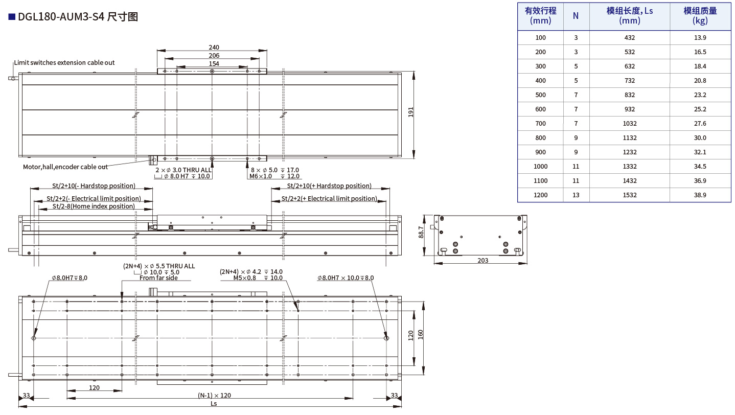 DGL180-AUM3-S4尺寸图