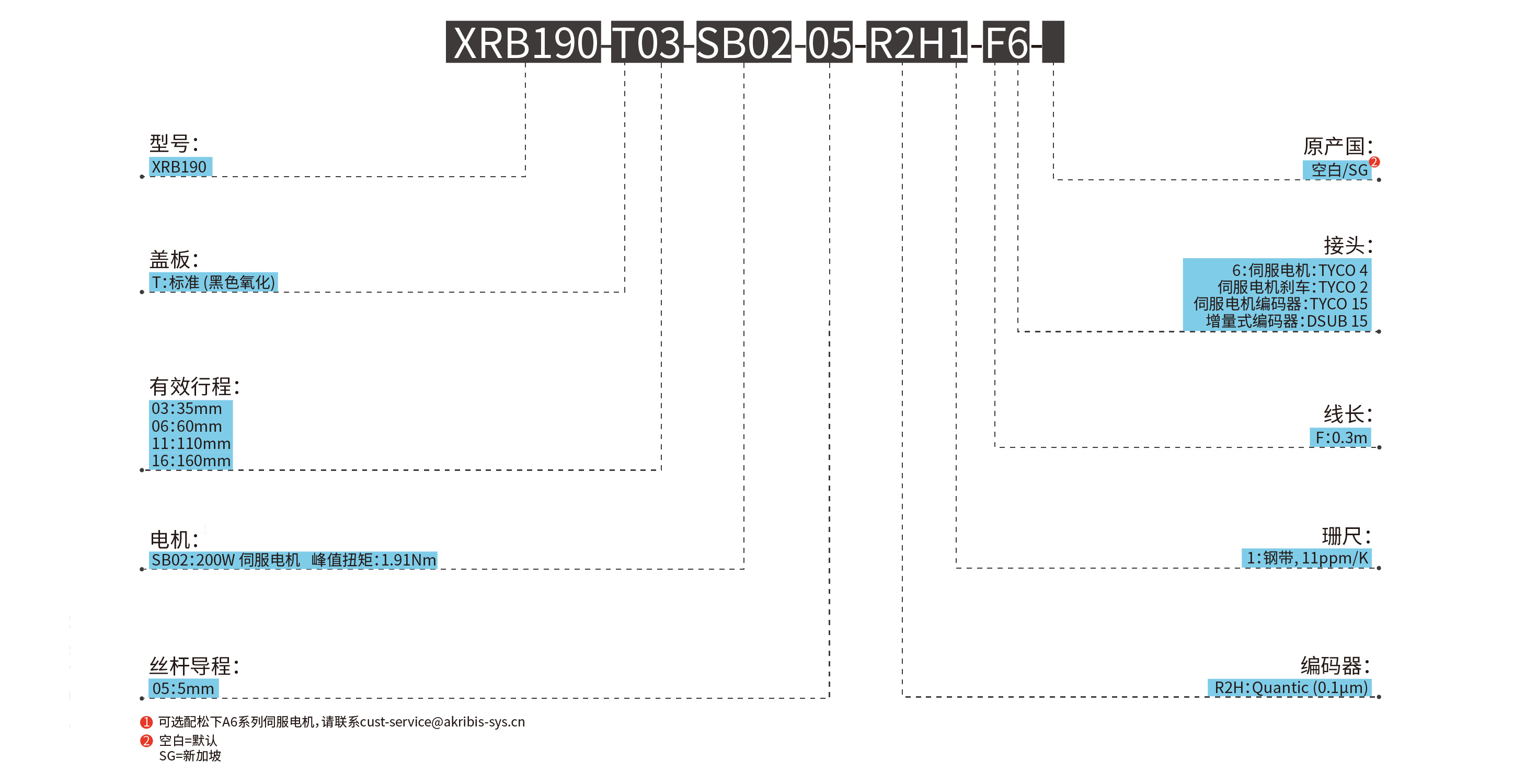 XRB190-110