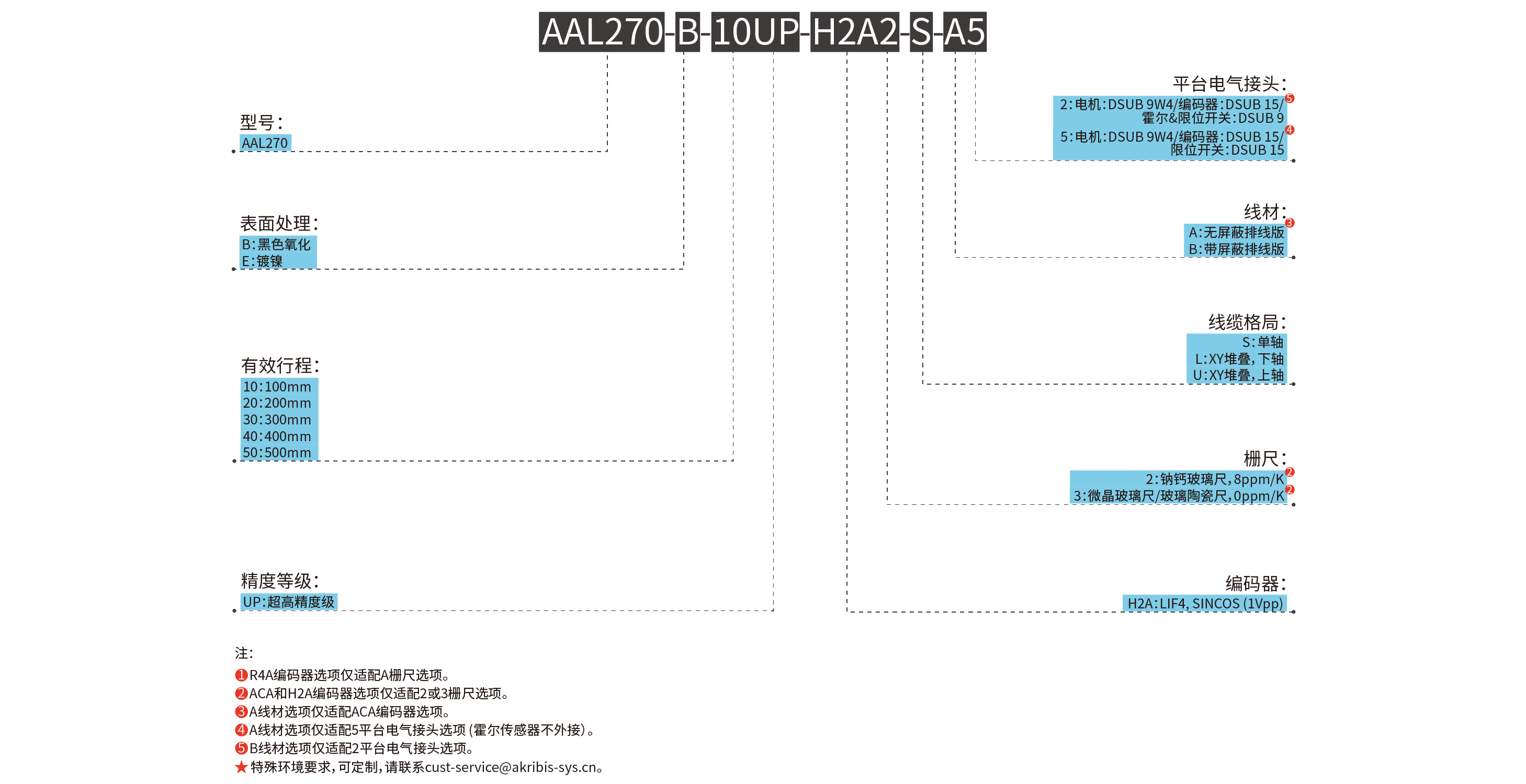 AAL270-B-30UP-H2A2-S-A5 