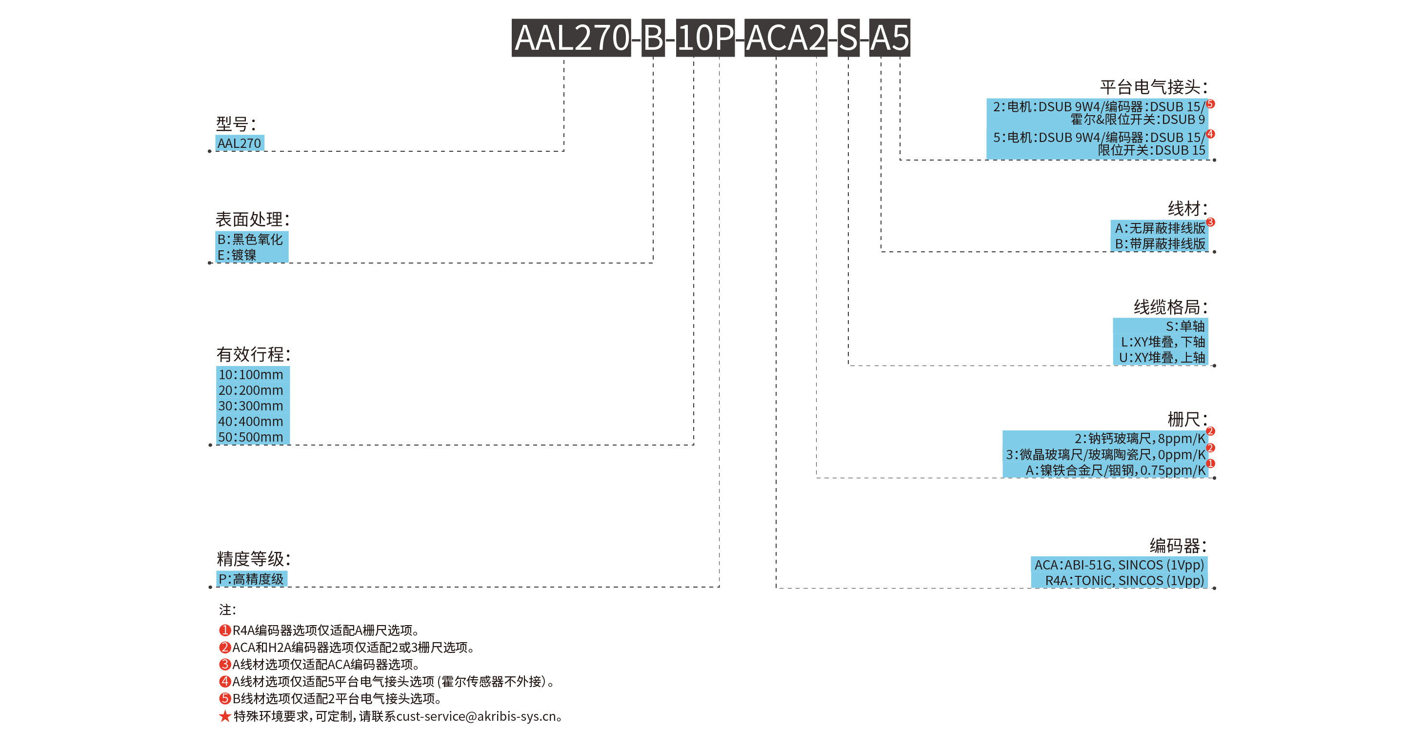 AAL270-B-30P-ACA2-S-A5