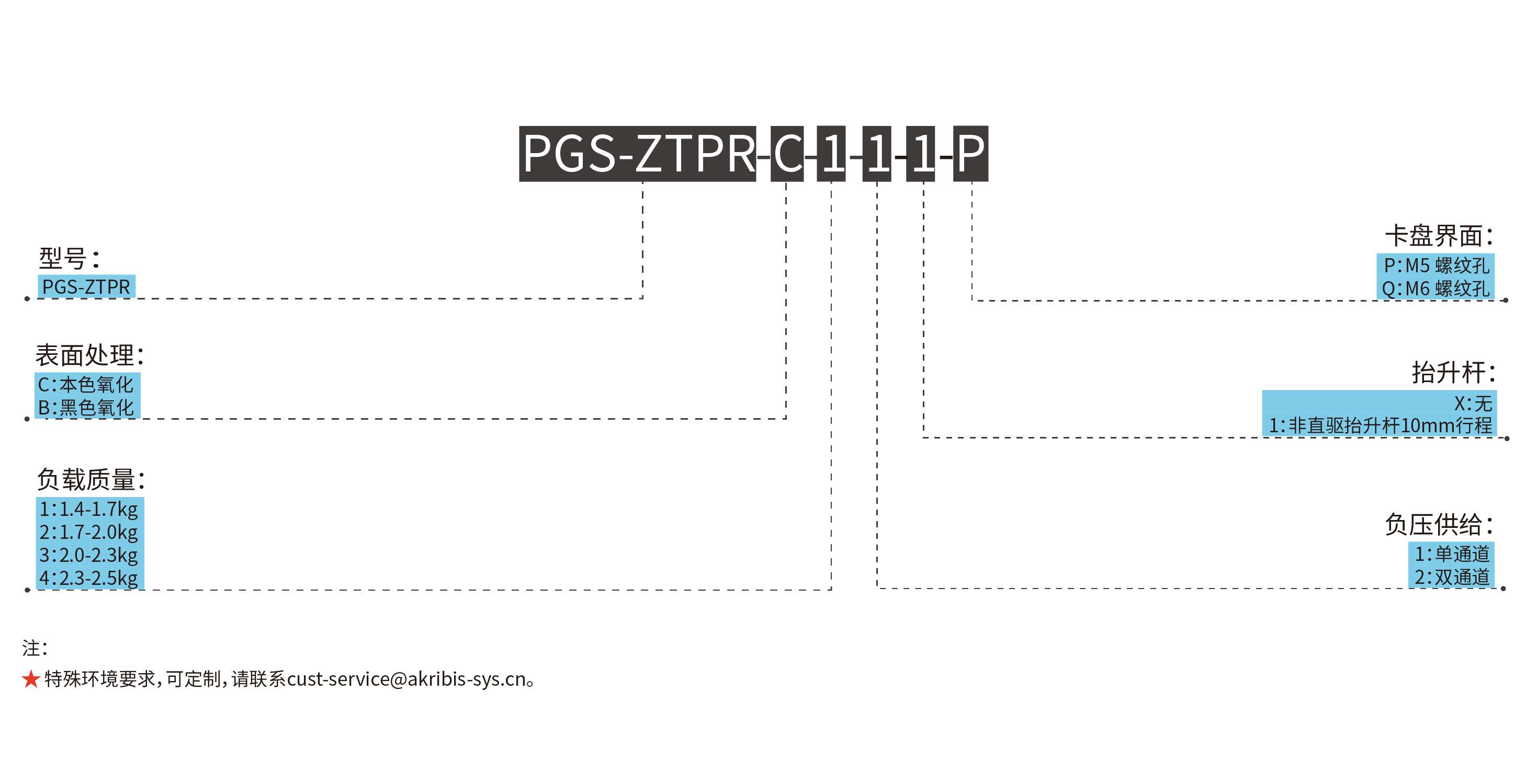 PGS-ZTPR