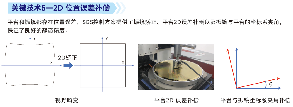 关键技术5—2D 位置误差补偿
