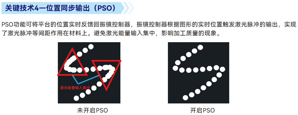关键技术4—位置同步输出（PSO）