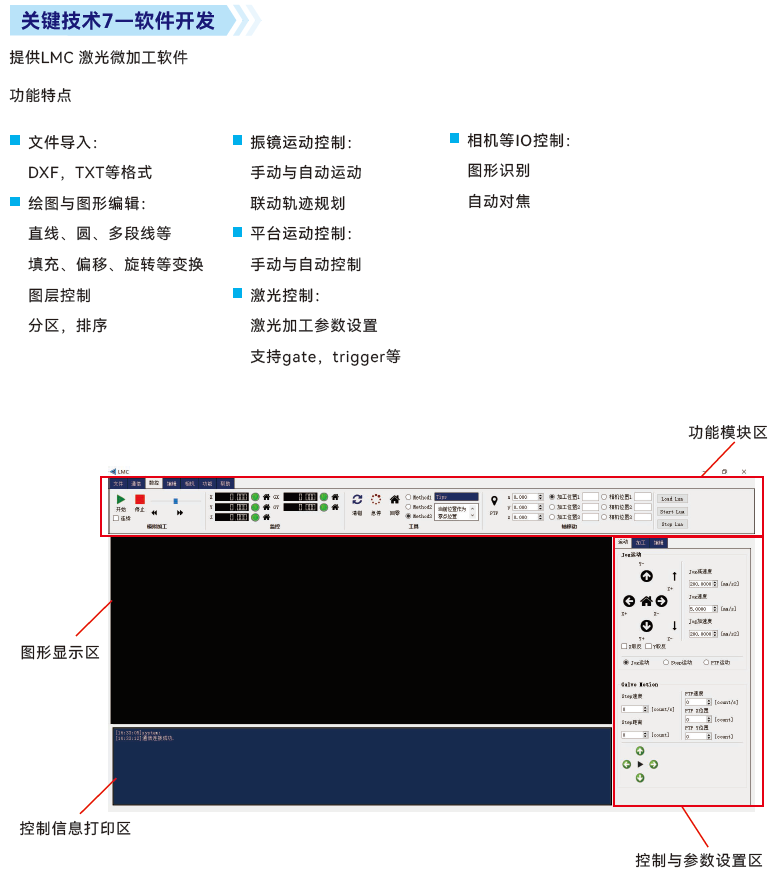 关键技术7—软件开发