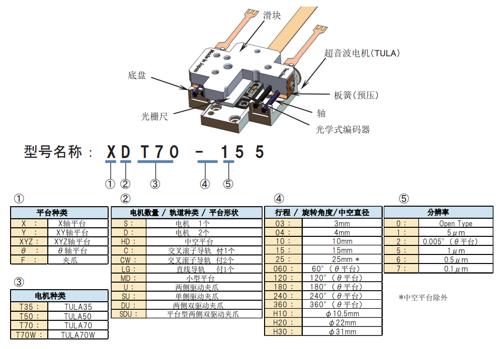 交叉滚子导轨平台 1轴平台