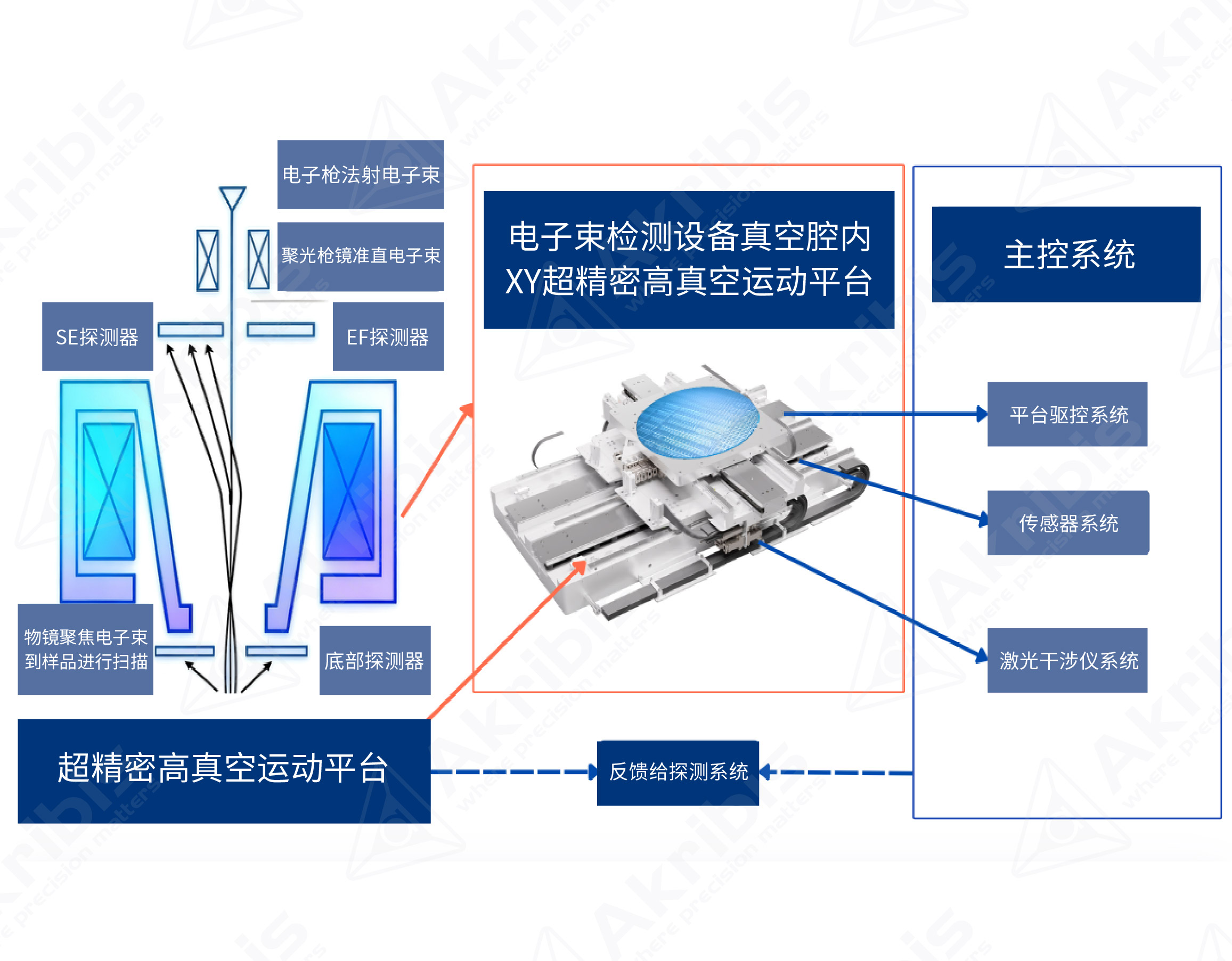 半导体 详情页配图-12.jpg