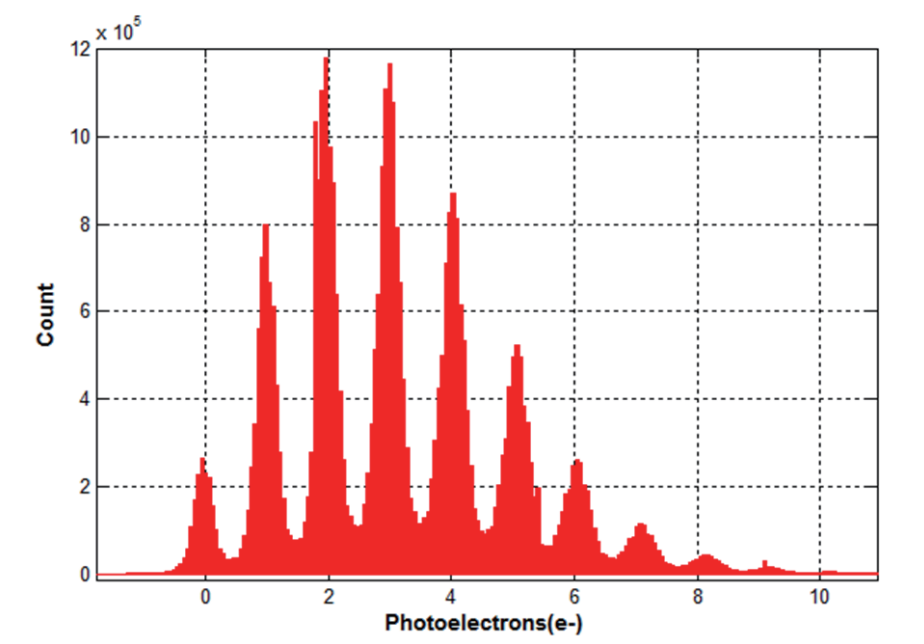 Photoelectron probability distribution.png