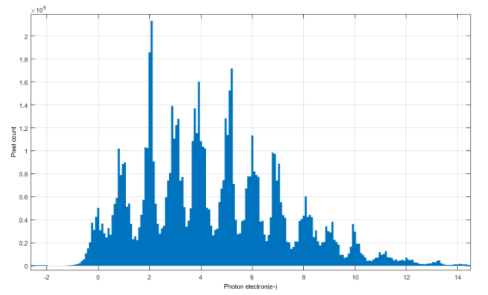 Pixel output distribution diagram.png