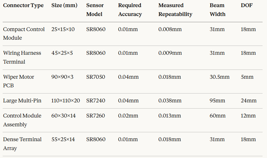Table PIN Application.png
