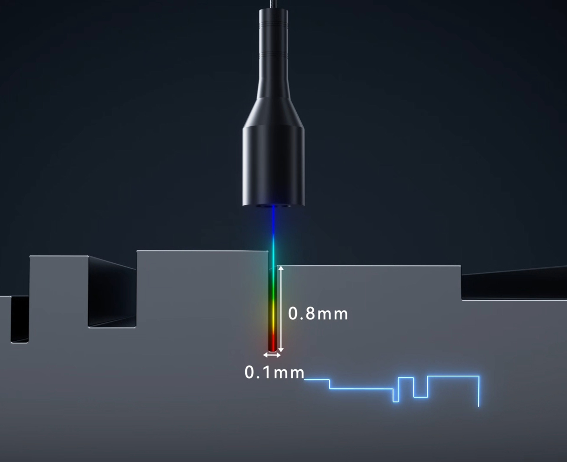 ±0.2μm Highest Sub-Micron Linear Accuracy