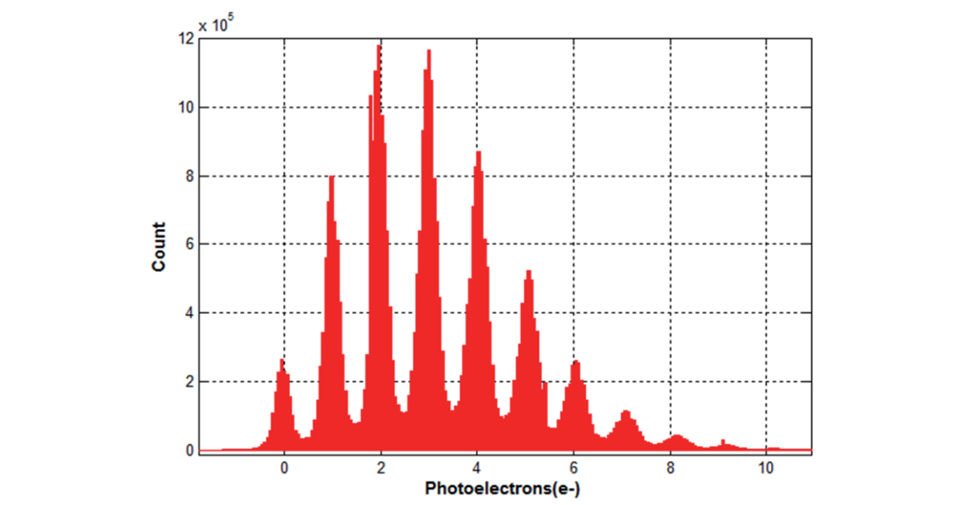 Spatial Photon Number Resolution