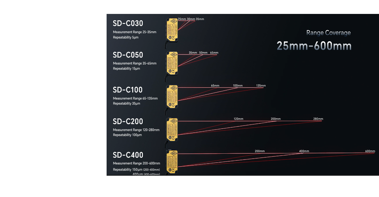 Multi-Scenario Adaptability &amp; Flexible Measurement Ranges