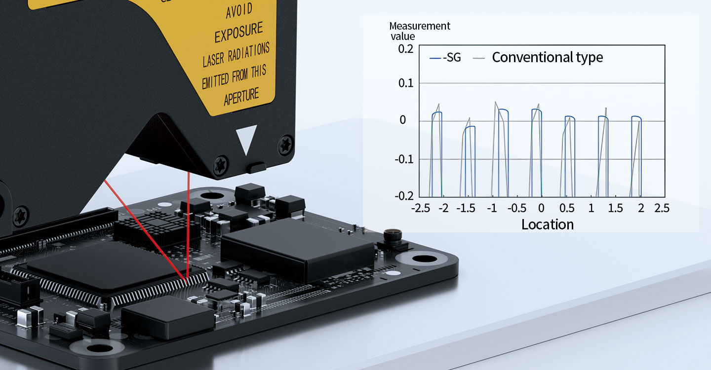 Dual Light Spot Design for Comprehensive Material Compatibility