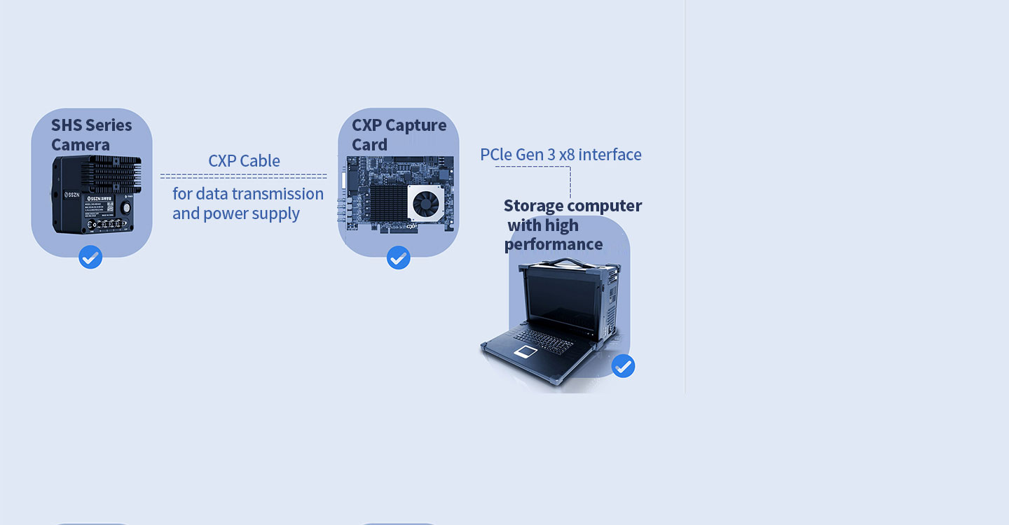 Ultra High-Speed Real-Time Transmission