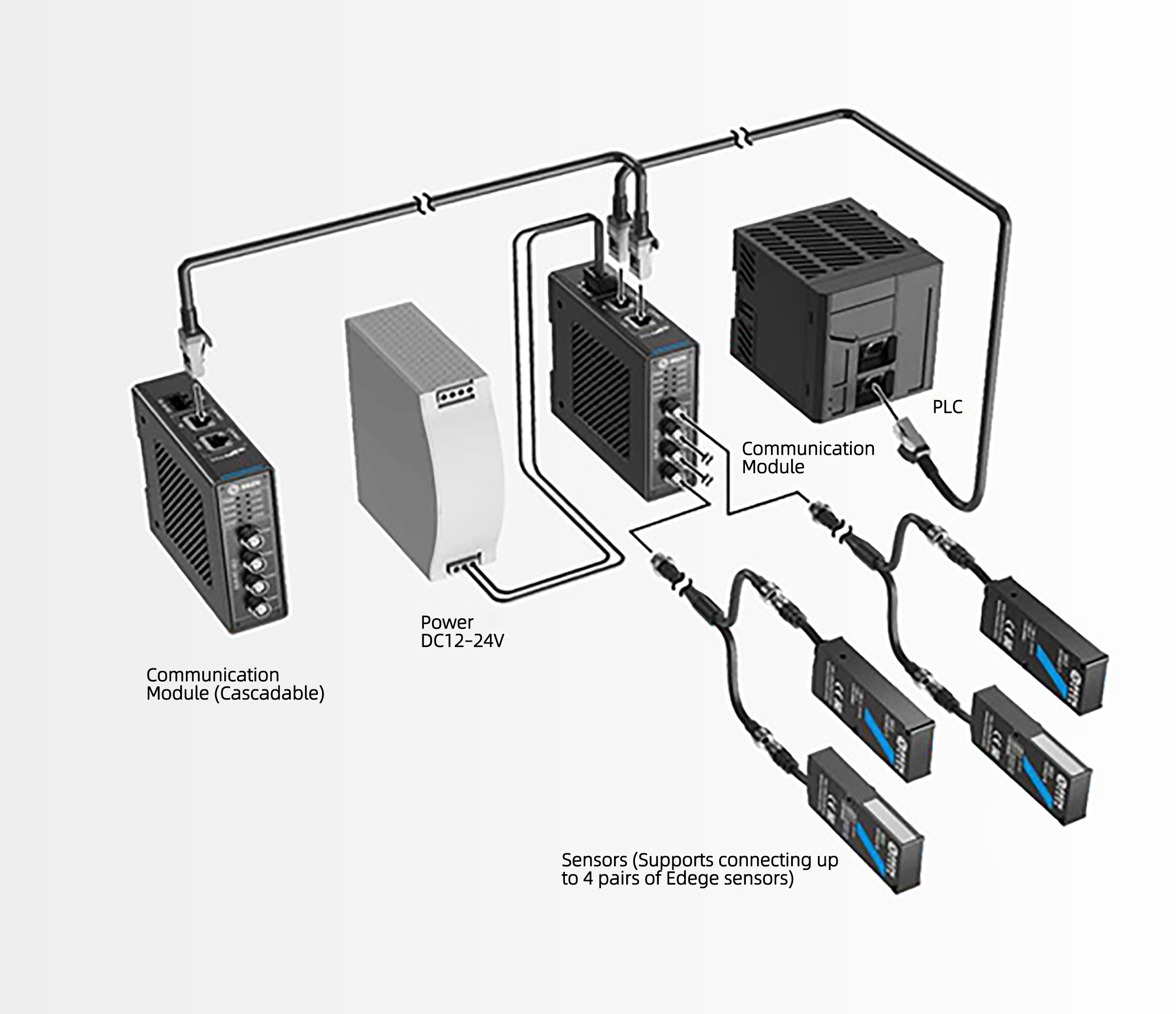 EtherCAT &amp; RS485Communication