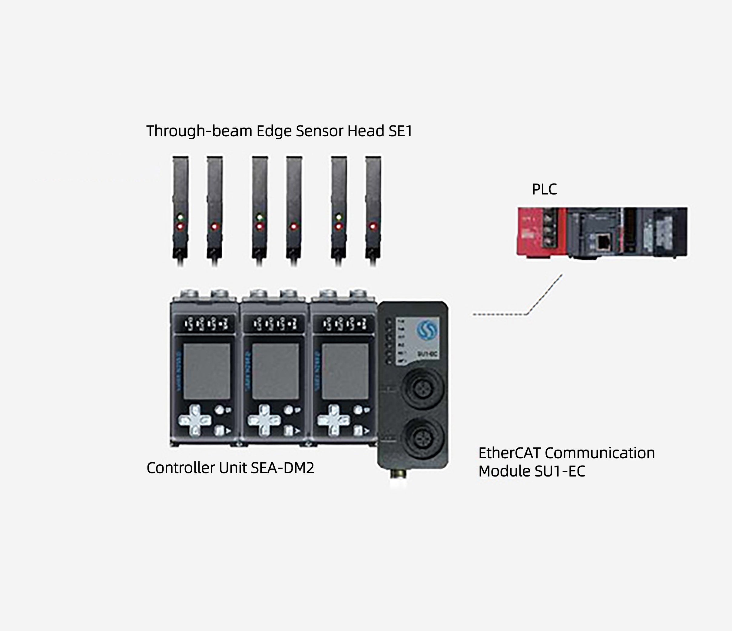 Industrial-Grade Durability